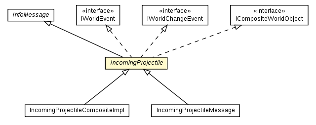 Package class diagram package IncomingProjectile