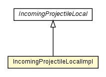 Package class diagram package IncomingProjectileLocalImpl