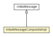 Package class diagram package InitedMessageCompositeImpl