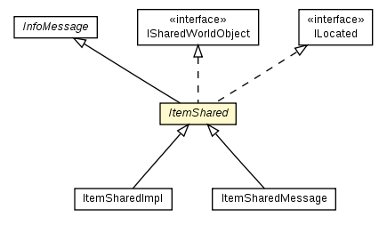 Package class diagram package ItemShared