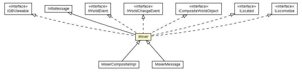 Package class diagram package Mover
