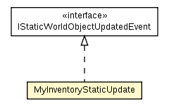 Package class diagram package MyInventoryStaticImpl.MyInventoryStaticUpdate