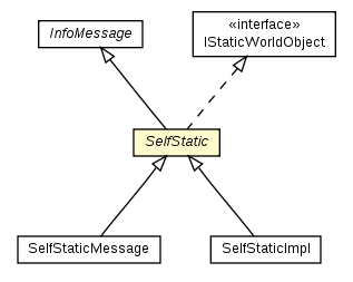 Package class diagram package SelfStatic