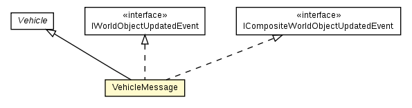 Package class diagram package VehicleMessage