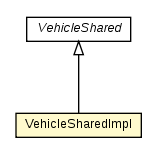 Package class diagram package VehicleSharedImpl