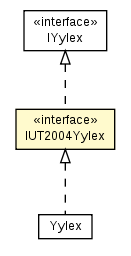 Package class diagram package IUT2004Yylex