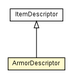 Package class diagram package ArmorDescriptor