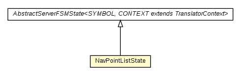 Package class diagram package NavPointListState