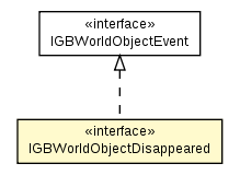 Package class diagram package IGBWorldObjectDisappeared