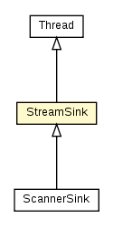 Package class diagram package UCCWrapper.StreamSink