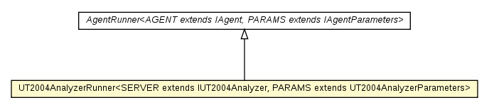 Package class diagram package UT2004AnalyzerRunner