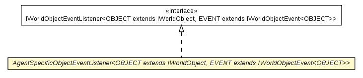 Package class diagram package AgentSpecificObjectEventListener