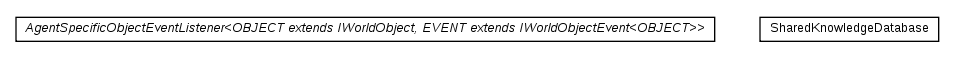 Package class diagram package cz.cuni.amis.pogamut.ut2004multi.communication.module