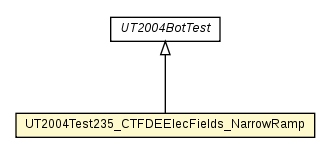 Package class diagram package UT2004Test235_CTFDEElecFields_NarrowRamp