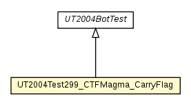 Package class diagram package UT2004Test299_CTFMagma_CarryFlag