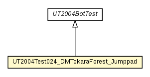 Package class diagram package UT2004Test024_DMTokaraForest_Jumppad
