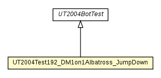 Package class diagram package UT2004Test192_DM1on1Albatross_JumpDown