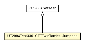 Package class diagram package UT2004Test336_CTFTwinTombs_Jumppad