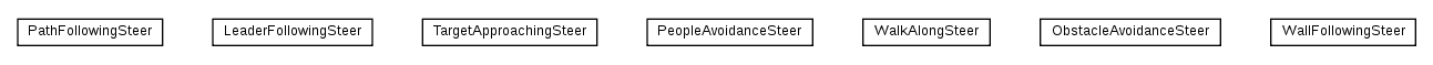 Package class diagram package Steerings