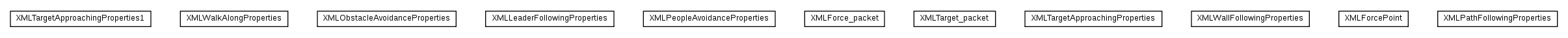 Package class diagram package XMLSteeringProperties