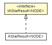 Package class diagram package IAStarResult