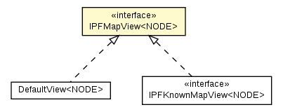 Package class diagram package IPFMapView