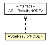 Package class diagram package AStarResult