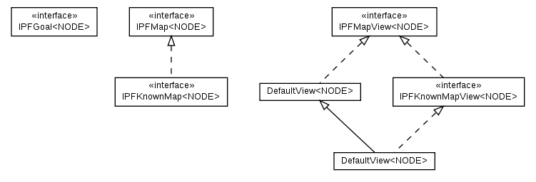 Package class diagram package cz.cuni.amis.pathfinding.map