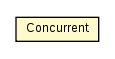 Package class diagram package Concurrent