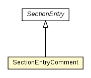 Package class diagram package IniFile.SectionEntryComment