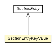 Package class diagram package IniFile.SectionEntryKeyValue