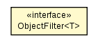 Package class diagram package ObjectFilter