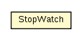 Package class diagram package StopWatch