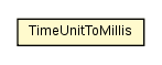 Package class diagram package TimeUnitToMillis
