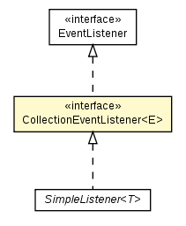 Package class diagram package CollectionEventListener