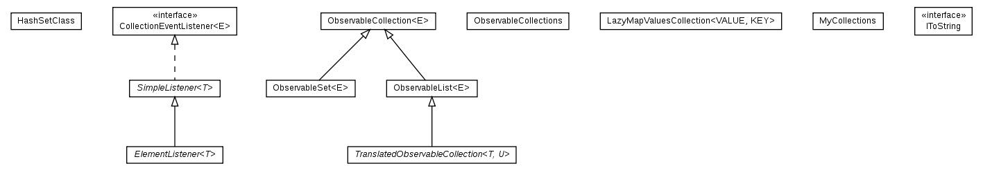 Package class diagram package cz.cuni.amis.utils.collections