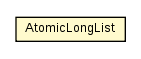 Package class diagram package AtomicLongList