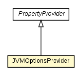 Package class diagram package JVMOptionsProvider