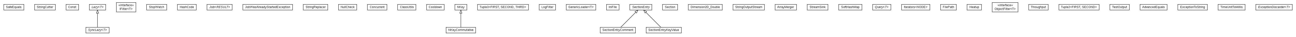 Package class diagram package cz.cuni.amis.utils