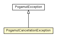 Package class diagram package PogamutCancellationException
