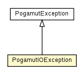 Package class diagram package PogamutIOException