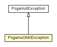 Package class diagram package PogamutJMXException