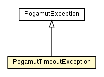 Package class diagram package PogamutTimeoutException