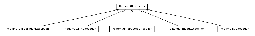 Package class diagram package cz.cuni.amis.utils.exception