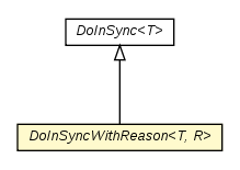 Package class diagram package FlagInteger.DoInSyncWithReason