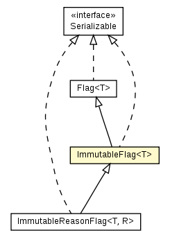 Package class diagram package ImmutableFlag