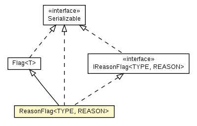 Package class diagram package ReasonFlag