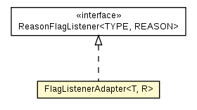 Package class diagram package ReasonFlagListener.FlagListenerAdapter