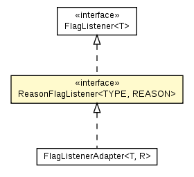 Package class diagram package ReasonFlagListener