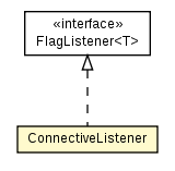 Package class diagram package ConnectiveListener